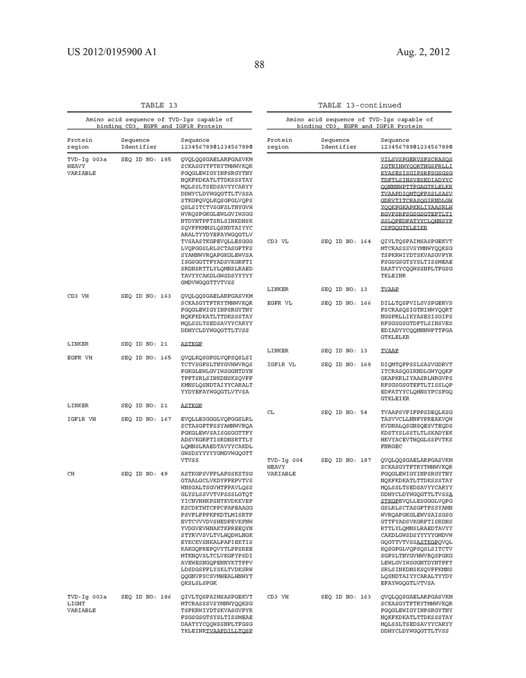 TRI-VARIABLE DOMAIN BINDING PROTEINS AND USES THEREOF - diagram, schematic, and image 90