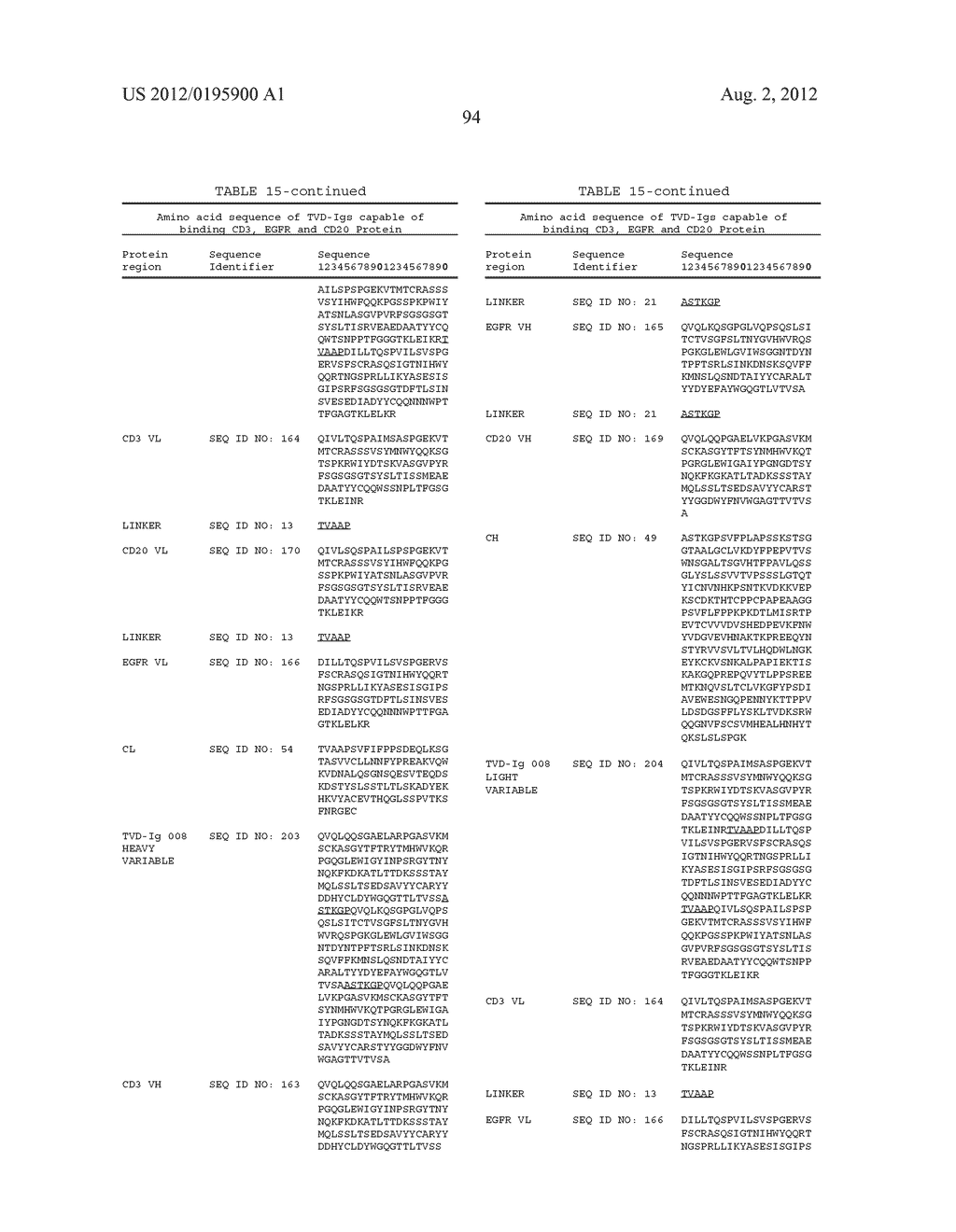 TRI-VARIABLE DOMAIN BINDING PROTEINS AND USES THEREOF - diagram, schematic, and image 96