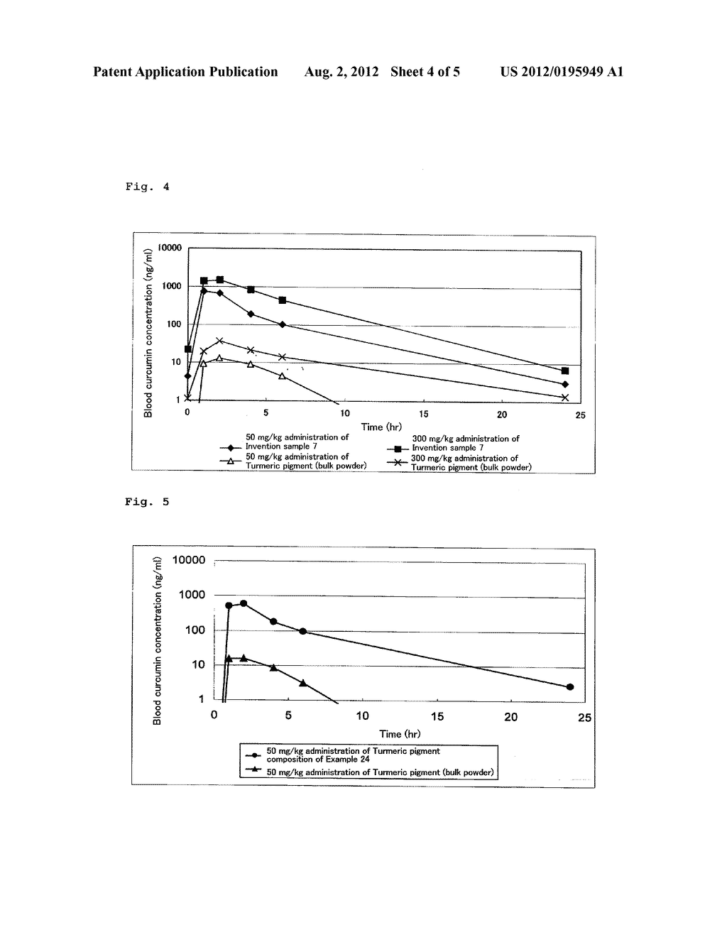TURMERIC PIGMENT COMPOSITION AND METHOD FOR PREPARING SAME - diagram, schematic, and image 05