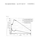 TURMERIC PIGMENT COMPOSITION AND METHOD FOR PREPARING SAME diagram and image