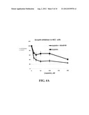 CAPCNA PEPTIDE THERAPEUTICS FOR CANCER diagram and image