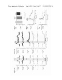 TREATMENT OF SPECIFIC CARDIOVASCULAR CONDITIONS WITH NITRITE diagram and image