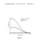 Corn Fiber Gum Composites as a Thickener diagram and image