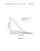 Corn Fiber Gum Composites as a Thickener diagram and image