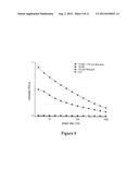 Corn Fiber Gum Composites as a Thickener diagram and image