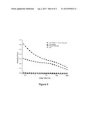 Corn Fiber Gum Composites as a Thickener diagram and image