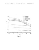 Corn Fiber Gum Composites as a Thickener diagram and image