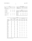 Corn Fiber Gum Composites as a Thickener diagram and image