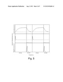 METHOD OF DEPOSITING FILM BY ATOMIC LAYER DEPOSITION WITH     PULSE-TIME-MODULATED PLASMA diagram and image