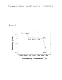 METHOD OF MANUFACTURING PRE-SINTERED SI-MIXTURE GRANULE FOR POROUS     SINTERED REACTION-BONDED SILICON NITRIDE, POROUS PRE-SINTERED GRANULE     MANUFACTURED BY THE METHOD, AND METHOD OF MANUFACTURING POROUS SINTERED     REACTION-BONDED SILICON NITRIDE diagram and image