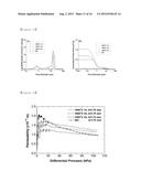 METHOD OF MANUFACTURING PRE-SINTERED SI-MIXTURE GRANULE FOR POROUS     SINTERED REACTION-BONDED SILICON NITRIDE, POROUS PRE-SINTERED GRANULE     MANUFACTURED BY THE METHOD, AND METHOD OF MANUFACTURING POROUS SINTERED     REACTION-BONDED SILICON NITRIDE diagram and image