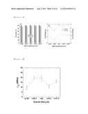 METHOD OF MANUFACTURING PRE-SINTERED SI-MIXTURE GRANULE FOR POROUS     SINTERED REACTION-BONDED SILICON NITRIDE, POROUS PRE-SINTERED GRANULE     MANUFACTURED BY THE METHOD, AND METHOD OF MANUFACTURING POROUS SINTERED     REACTION-BONDED SILICON NITRIDE diagram and image