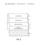 Heat treatable four layer anti-reflection coating diagram and image