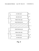 Heat treatable four layer anti-reflection coating diagram and image