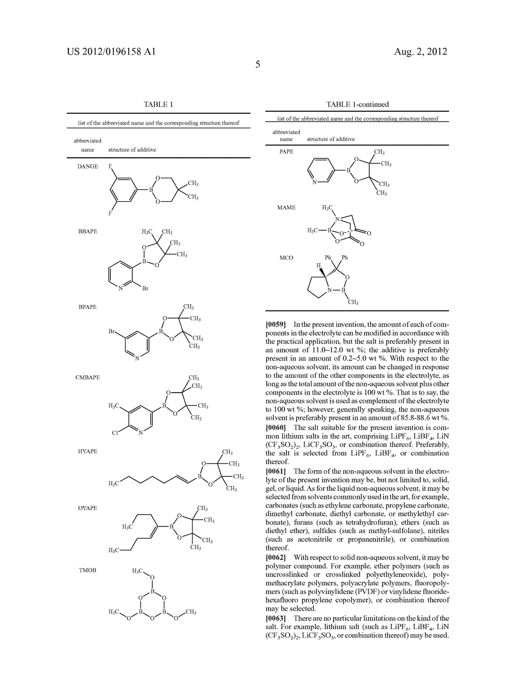 ELECTROLYTE FOR ELECTROCHEMICAL DEVICE AND THE ELECTROCHEMICAL DEVICE     THEREOF - diagram, schematic, and image 12