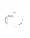 Solvent for Electrolyte Solution, Electrolyte Solution, and Gel-like     Electrolyte diagram and image