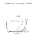 Solvent for Electrolyte Solution, Electrolyte Solution, and Gel-like     Electrolyte diagram and image