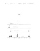 Solvent for Electrolyte Solution, Electrolyte Solution, and Gel-like     Electrolyte diagram and image