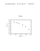 Solvent for Electrolyte Solution, Electrolyte Solution, and Gel-like     Electrolyte diagram and image