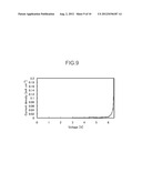 Solvent for Electrolyte Solution, Electrolyte Solution, and Gel-like     Electrolyte diagram and image