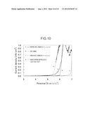 Solvent for Electrolyte Solution, Electrolyte Solution, and Gel-like     Electrolyte diagram and image