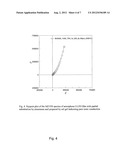 AMORPHOUS IONICALLY CONDUCTIVE METAL OXIDES AND SOL GEL METHOD OF     PREPARATION diagram and image