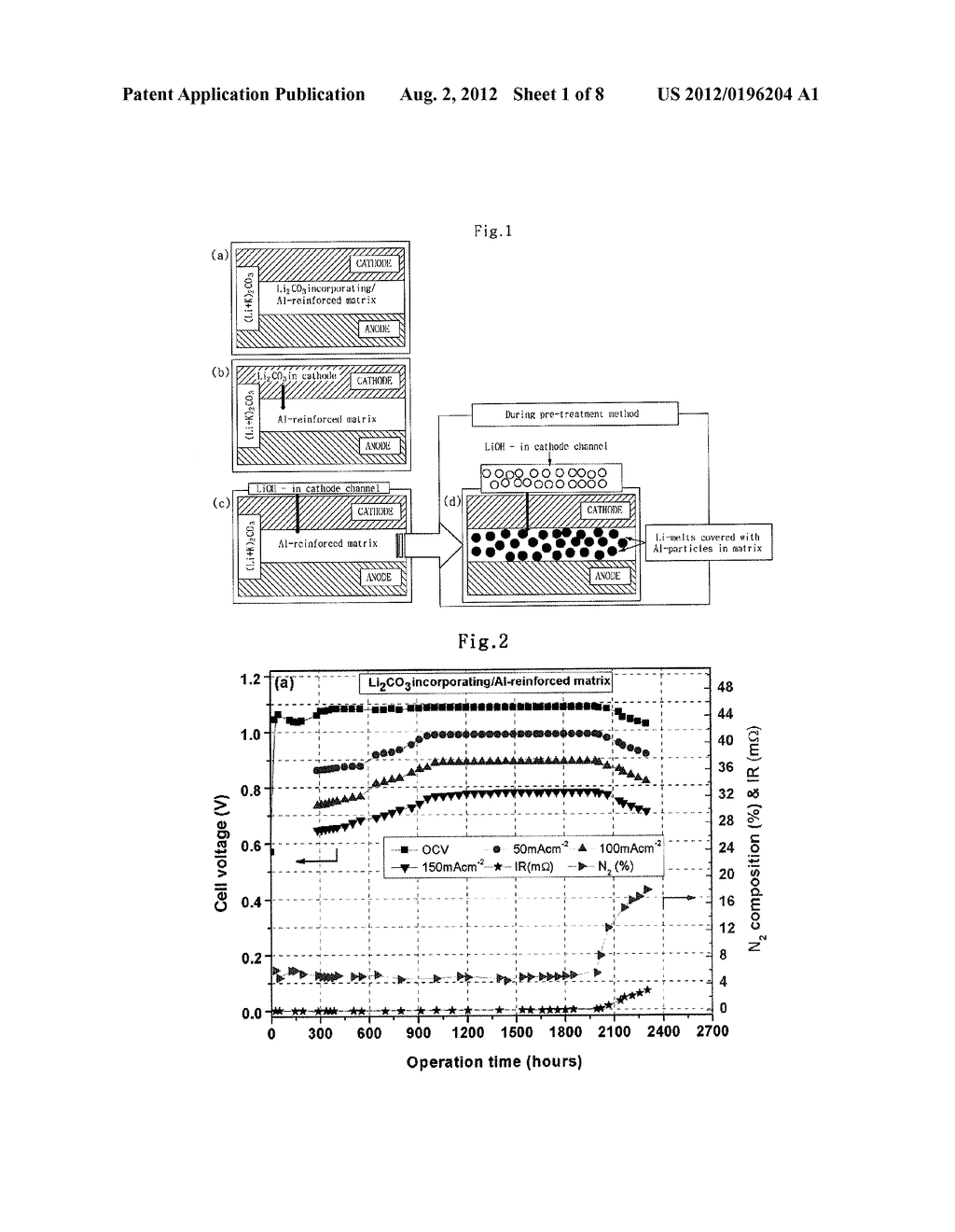 MOLTEN CARBONATE FUEL CELLS INCLUDING REINFORCED LITHIUM ALUMINATE MATRIX,     METHOD FOR PREPARING THE SAME, AND METHOD FOR SUPPLYING LITHIUM SOURCE - diagram, schematic, and image 02