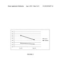 COGNITIVE FUNCTION TRAINING TO IMPROVE MOTOR ABILITY diagram and image