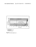 Fermentation Process diagram and image