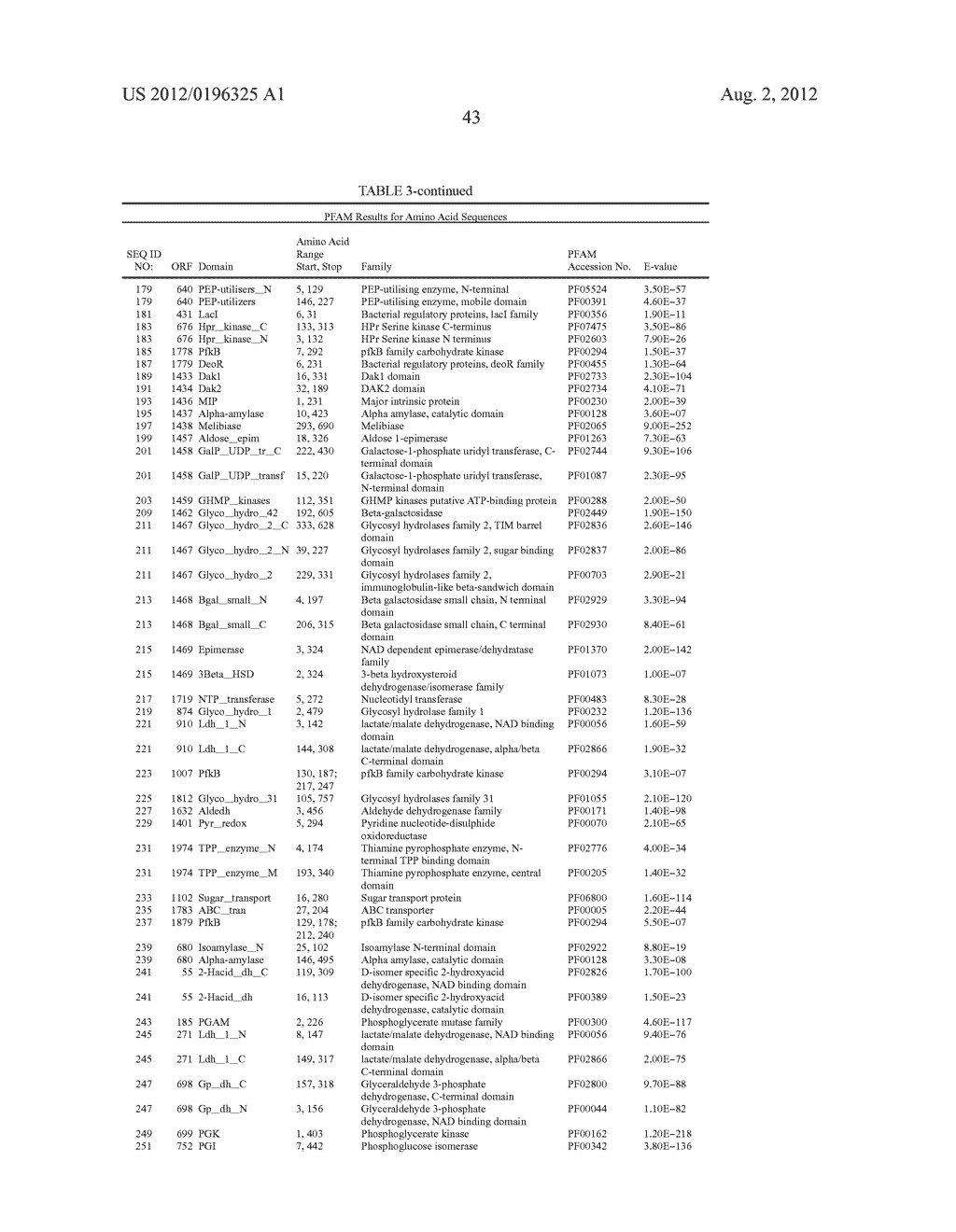 LACTOBACILLUS ACIDOPHILUS NUCLEIC ACID SEQUENCES ENCODING CARBOHYDRATE     UTILIZATION-RELATED PROTEINS AND USES THEREFOR - diagram, schematic, and image 46