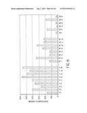 Mammalian Cell Lines for Increasing Longevity and Protein Yield from a     Cell Culture diagram and image