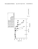 Mammalian Cell Lines for Increasing Longevity and Protein Yield from a     Cell Culture diagram and image