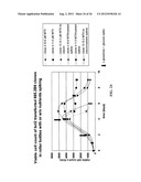 Mammalian Cell Lines for Increasing Longevity and Protein Yield from a     Cell Culture diagram and image