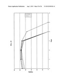 Mammalian Cell Lines for Increasing Longevity and Protein Yield from a     Cell Culture diagram and image