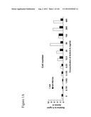 Differentiation of Pluripotent Stem Cells diagram and image