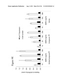 Differentiation of Pluripotent Stem Cells diagram and image