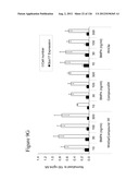 Differentiation of Pluripotent Stem Cells diagram and image