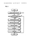 DISPENSER, ANALYZER AND DISPENSING METHOD diagram and image