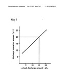 DISPENSER, ANALYZER AND DISPENSING METHOD diagram and image