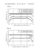 POLISHING PAD AND METHOD OF FABRICATING SEMICONDUCTOR DEVICE diagram and image