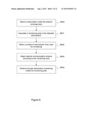 METHOD AND SYSTEM FOR MANAGING COMMUNICATIONS IN A WIRELESS COMMUNICATION     NETWORK diagram and image