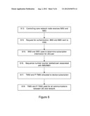 Terminal Identifiers in a Communications Network diagram and image