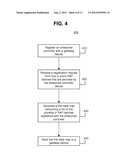 Multicast Optimization and Aggregation in an Enterprise Controller diagram and image