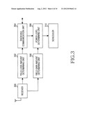 APPARATUS AND METHOD FOR CONTROLLING INTERFERENCE VIA INFORMATION EXCHANGE     BETWEEN BASE STATIONS IN COMMUNICATION SYSTEM diagram and image