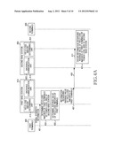 APPARATUS AND METHOD FOR CONTROLLING INTERFERENCE VIA INFORMATION EXCHANGE     BETWEEN BASE STATIONS IN COMMUNICATION SYSTEM diagram and image