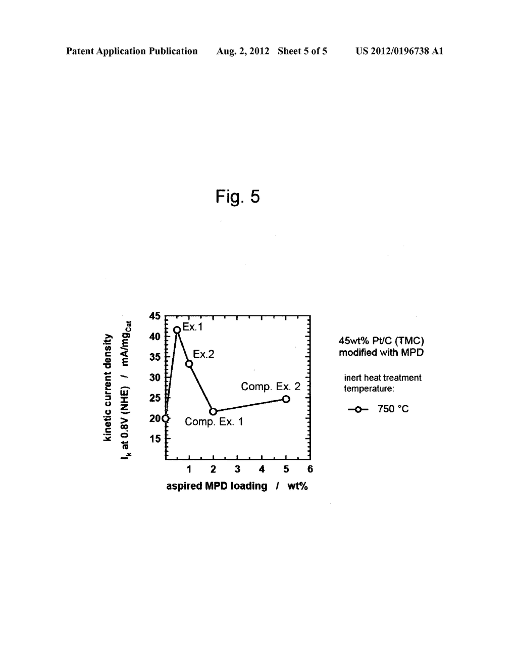 METHOD FOR PRODUCING ELECTRODE CATALYST FOR FUEL CELL - diagram, schematic, and image 06