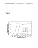 OXIDATION CATALYST, REDUCTION CATALYST, AND CATALYST FOR PURGING EXHAUST     GAS diagram and image