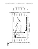 OXIDATION CATALYST, REDUCTION CATALYST, AND CATALYST FOR PURGING EXHAUST     GAS diagram and image