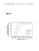 OXIDATION CATALYST, REDUCTION CATALYST, AND CATALYST FOR PURGING EXHAUST     GAS diagram and image