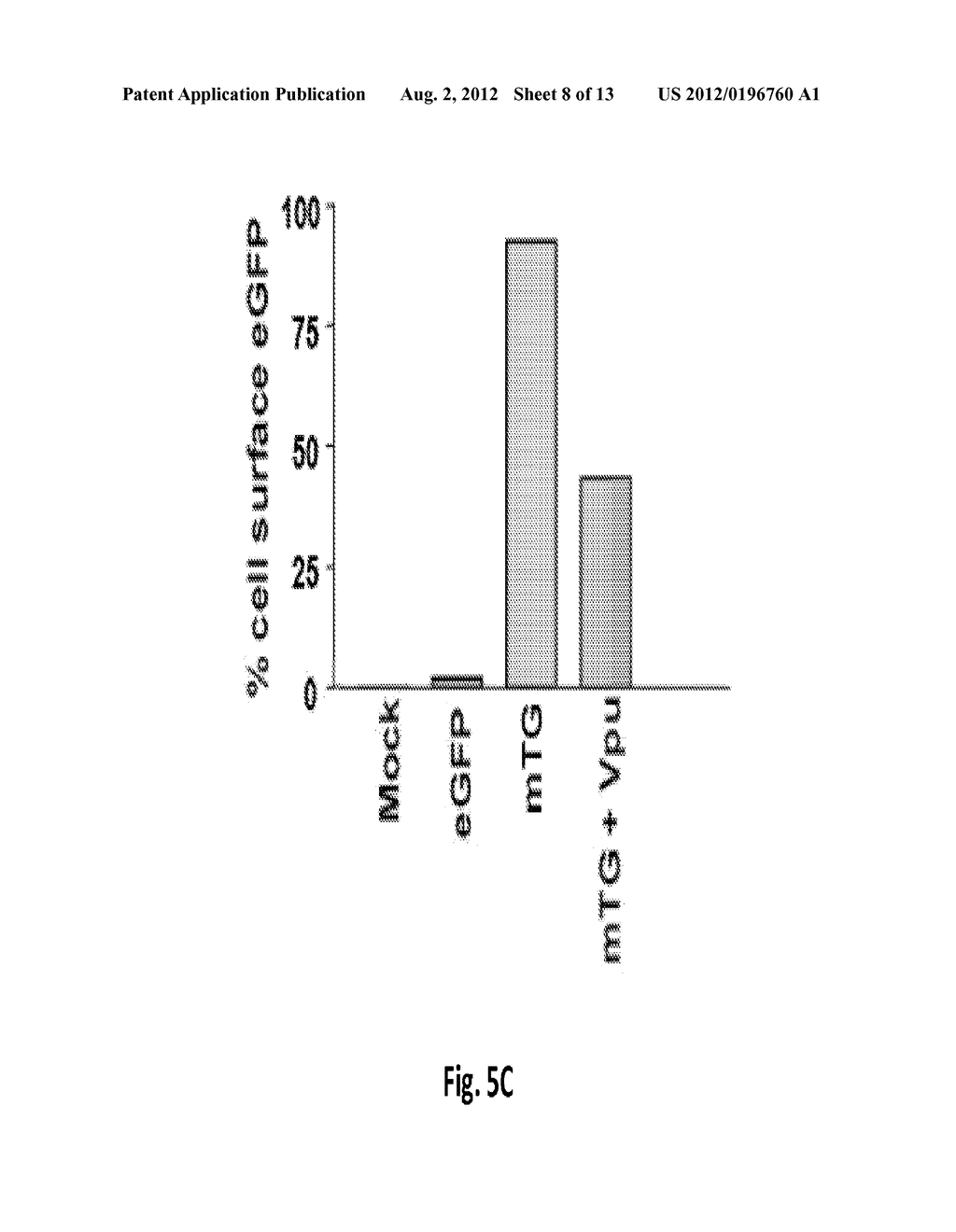 METHODS AND COMPOSITIONS FOR IDENTIFYING MODULATORS OF ANTI-TETHERIN     ACTIVITY TO INHIBIT PROPAGATION OF VIRUSES - diagram, schematic, and image 09